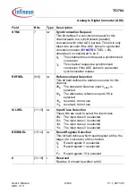 Предварительный просмотр 2188 страницы Infineon Technologies TC1784 User Manual