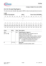 Предварительный просмотр 2192 страницы Infineon Technologies TC1784 User Manual