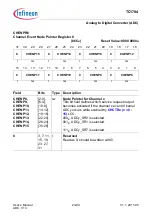 Предварительный просмотр 2195 страницы Infineon Technologies TC1784 User Manual