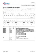 Предварительный просмотр 2214 страницы Infineon Technologies TC1784 User Manual