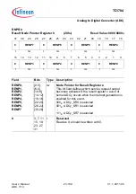 Предварительный просмотр 2215 страницы Infineon Technologies TC1784 User Manual