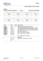 Предварительный просмотр 2216 страницы Infineon Technologies TC1784 User Manual