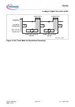 Предварительный просмотр 2225 страницы Infineon Technologies TC1784 User Manual