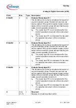 Предварительный просмотр 2235 страницы Infineon Technologies TC1784 User Manual