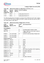 Предварительный просмотр 2241 страницы Infineon Technologies TC1784 User Manual