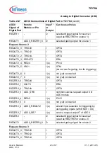 Предварительный просмотр 2243 страницы Infineon Technologies TC1784 User Manual