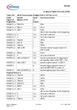 Предварительный просмотр 2244 страницы Infineon Technologies TC1784 User Manual