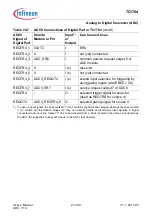 Предварительный просмотр 2245 страницы Infineon Technologies TC1784 User Manual