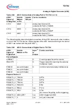 Предварительный просмотр 2247 страницы Infineon Technologies TC1784 User Manual