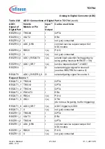 Предварительный просмотр 2248 страницы Infineon Technologies TC1784 User Manual