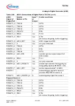 Предварительный просмотр 2250 страницы Infineon Technologies TC1784 User Manual