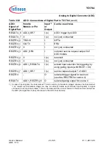 Предварительный просмотр 2251 страницы Infineon Technologies TC1784 User Manual