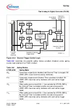 Предварительный просмотр 2262 страницы Infineon Technologies TC1784 User Manual