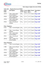 Предварительный просмотр 2281 страницы Infineon Technologies TC1784 User Manual