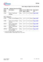 Предварительный просмотр 2282 страницы Infineon Technologies TC1784 User Manual