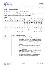 Предварительный просмотр 2288 страницы Infineon Technologies TC1784 User Manual