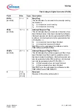 Предварительный просмотр 2289 страницы Infineon Technologies TC1784 User Manual