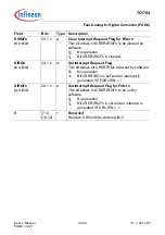 Предварительный просмотр 2291 страницы Infineon Technologies TC1784 User Manual