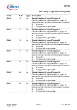 Предварительный просмотр 2293 страницы Infineon Technologies TC1784 User Manual