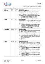 Предварительный просмотр 2297 страницы Infineon Technologies TC1784 User Manual