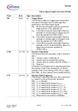 Предварительный просмотр 2303 страницы Infineon Technologies TC1784 User Manual