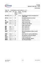 Preview for 77 page of Infineon Technologies TC1796 User Manual