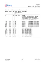 Preview for 80 page of Infineon Technologies TC1796 User Manual