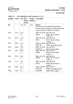 Preview for 87 page of Infineon Technologies TC1796 User Manual