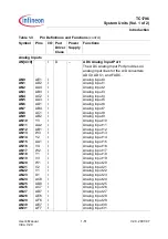 Preview for 90 page of Infineon Technologies TC1796 User Manual