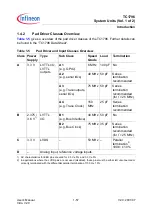 Preview for 96 page of Infineon Technologies TC1796 User Manual