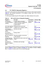 Preview for 106 page of Infineon Technologies TC1796 User Manual