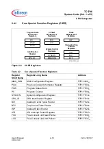 Preview for 107 page of Infineon Technologies TC1796 User Manual