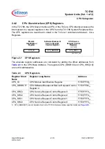 Preview for 110 page of Infineon Technologies TC1796 User Manual