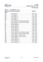 Preview for 113 page of Infineon Technologies TC1796 User Manual