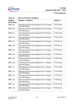 Preview for 118 page of Infineon Technologies TC1796 User Manual