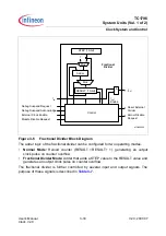 Preview for 179 page of Infineon Technologies TC1796 User Manual