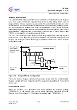 Preview for 183 page of Infineon Technologies TC1796 User Manual