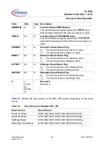 Preview for 196 page of Infineon Technologies TC1796 User Manual