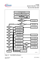 Preview for 210 page of Infineon Technologies TC1796 User Manual