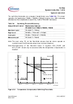 Preview for 265 page of Infineon Technologies TC1796 User Manual