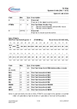 Preview for 275 page of Infineon Technologies TC1796 User Manual