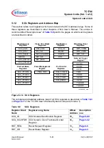 Preview for 283 page of Infineon Technologies TC1796 User Manual