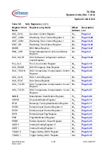 Preview for 284 page of Infineon Technologies TC1796 User Manual