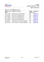 Preview for 285 page of Infineon Technologies TC1796 User Manual