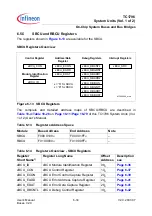 Preview for 327 page of Infineon Technologies TC1796 User Manual