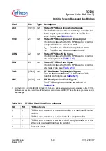 Preview for 333 page of Infineon Technologies TC1796 User Manual