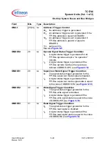 Preview for 337 page of Infineon Technologies TC1796 User Manual