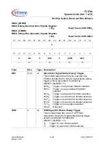 Preview for 342 page of Infineon Technologies TC1796 User Manual