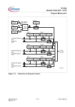 Preview for 388 page of Infineon Technologies TC1796 User Manual