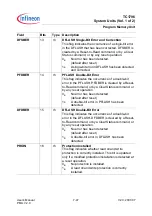 Preview for 398 page of Infineon Technologies TC1796 User Manual